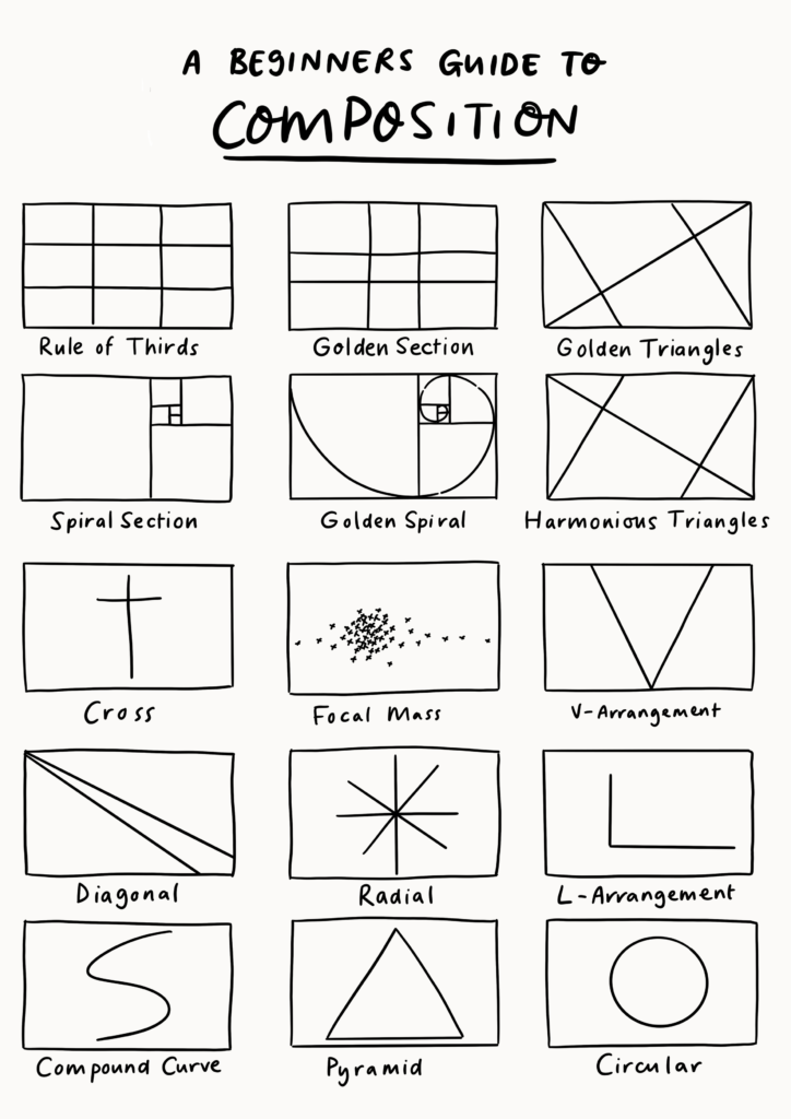 Composition
